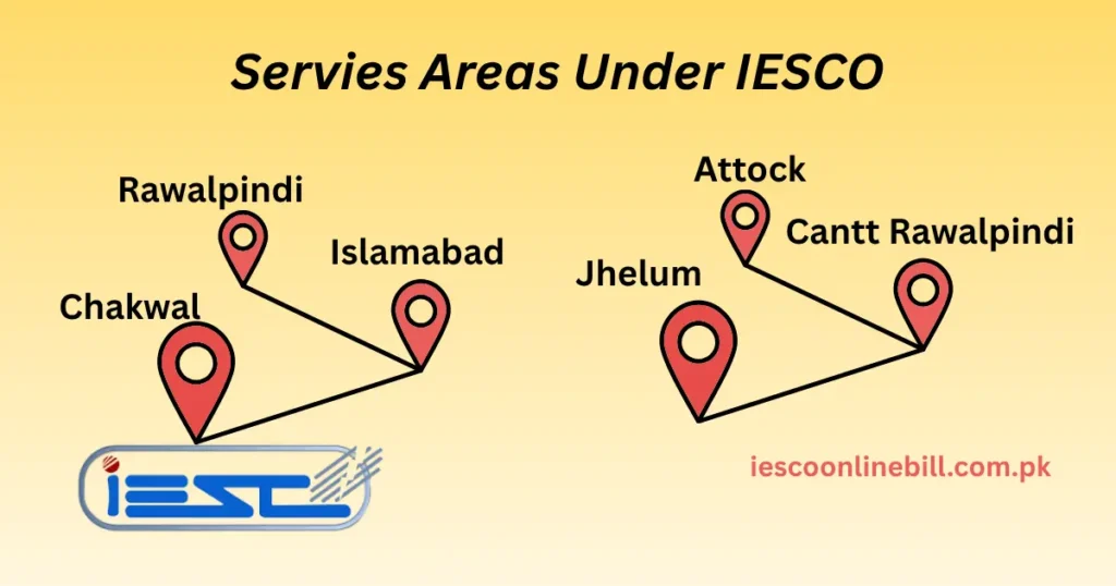 Servies Areas Under IESCO